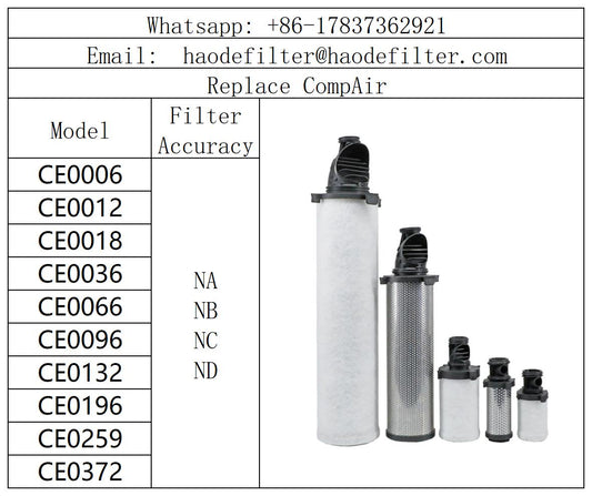 Compressed Air Treatment Filtration water separators for CompAir