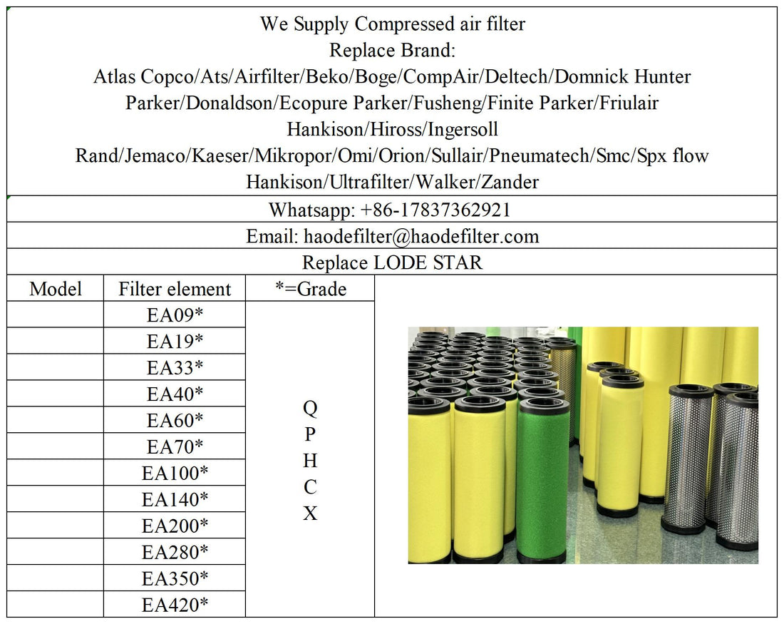 Air compressor compressed air line filter housing element for LODE STAR