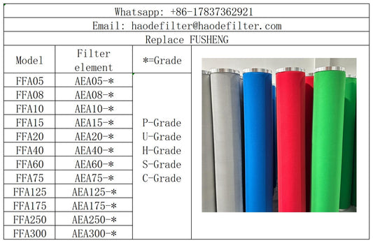 compressed air filters for fusheng FFA Series filter housing