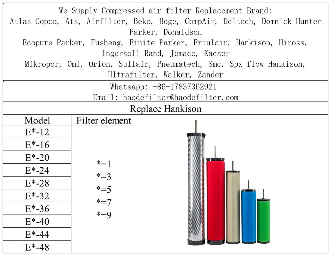 Air compressor compressed air line filter housing element for Hankison