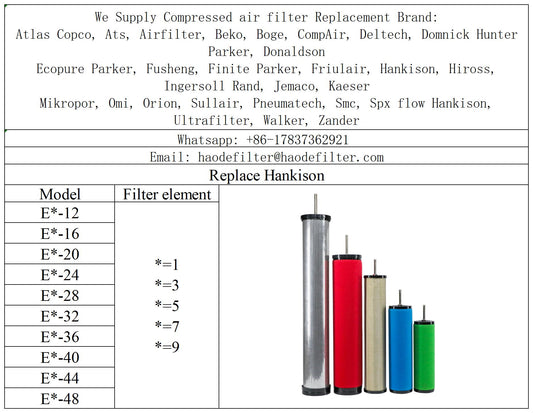 Air compressor compressed air line filter housing element for Hankison