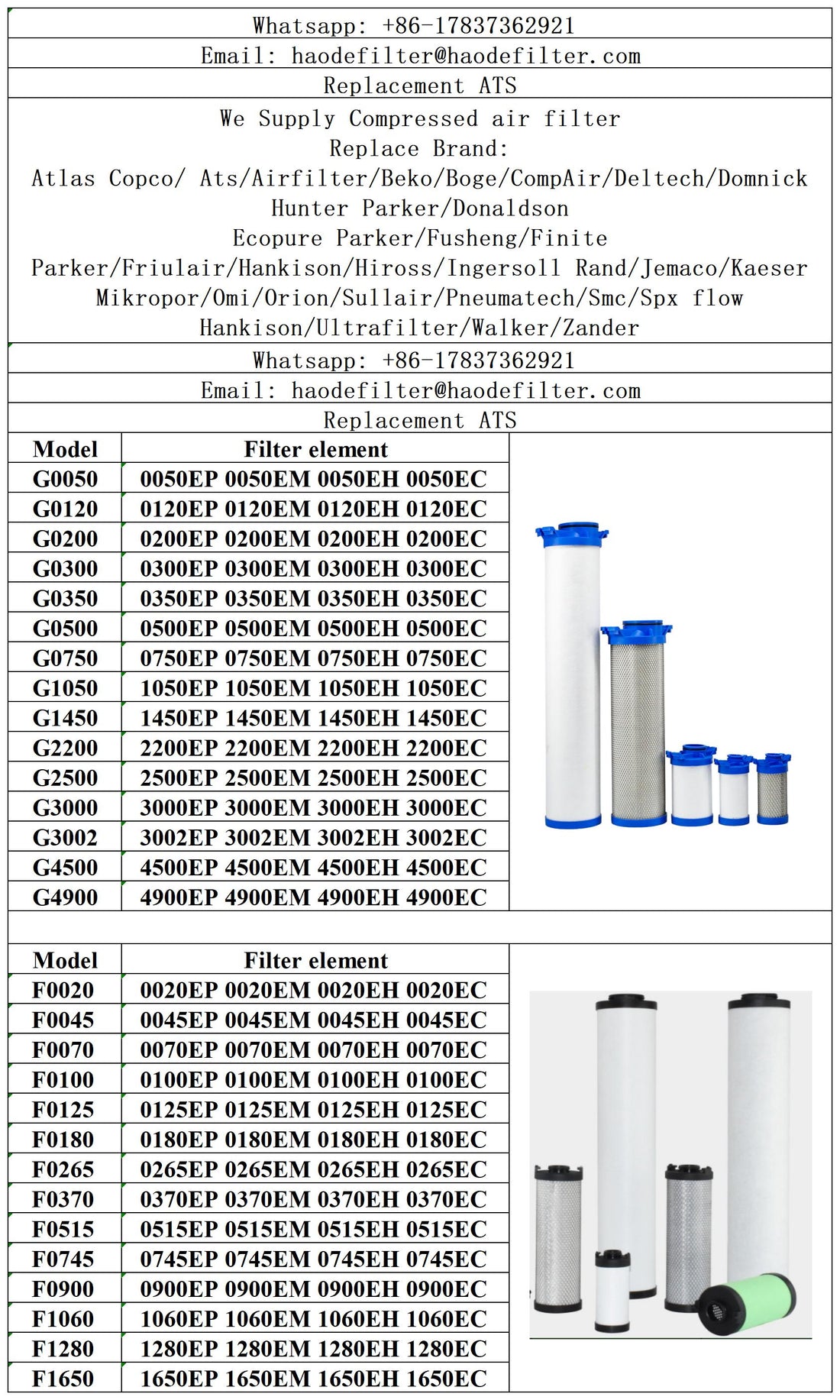 FILTERS AND CYCLONE SEPARATORS compressed air line filter for ATS