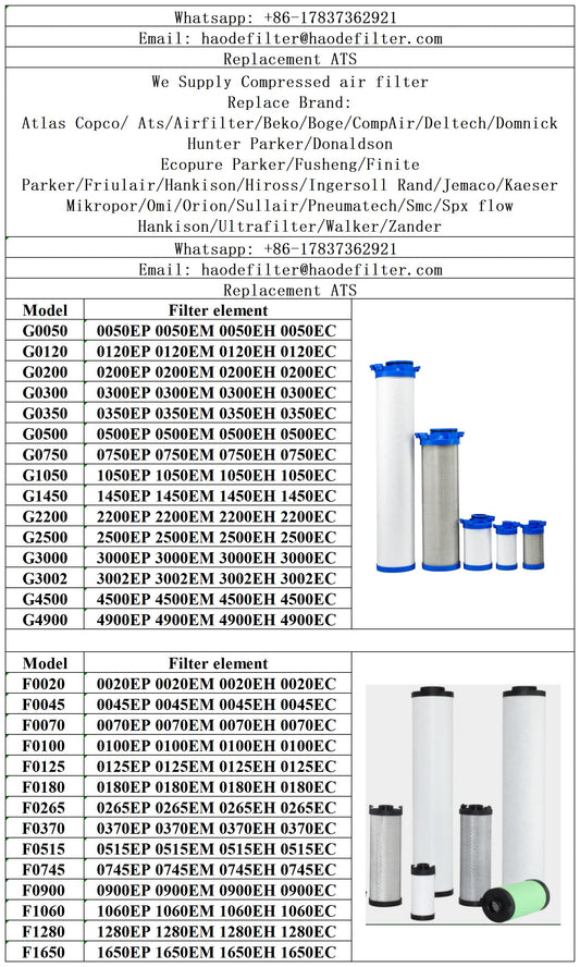 FILTERS AND CYCLONE SEPARATORS compressed air line filter for ATS