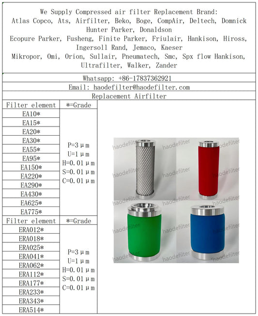 Air compressor compressed air line filter housing element for Airfilter