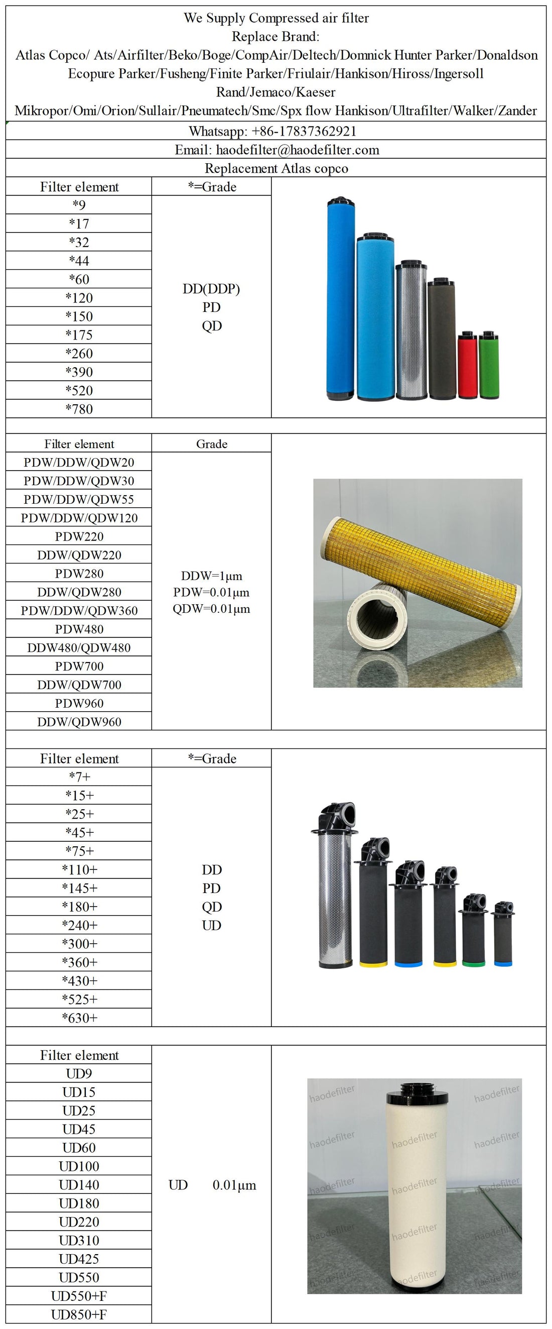 air compressor compressed air line filter element for Atlas copco