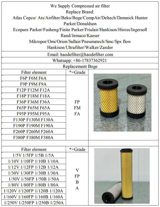 air compressor dryer compressed air filters for BOGE