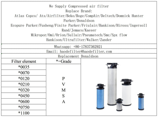 DF SERIES COMPRESED AIR FILTER HOUSINGS for Donaldson