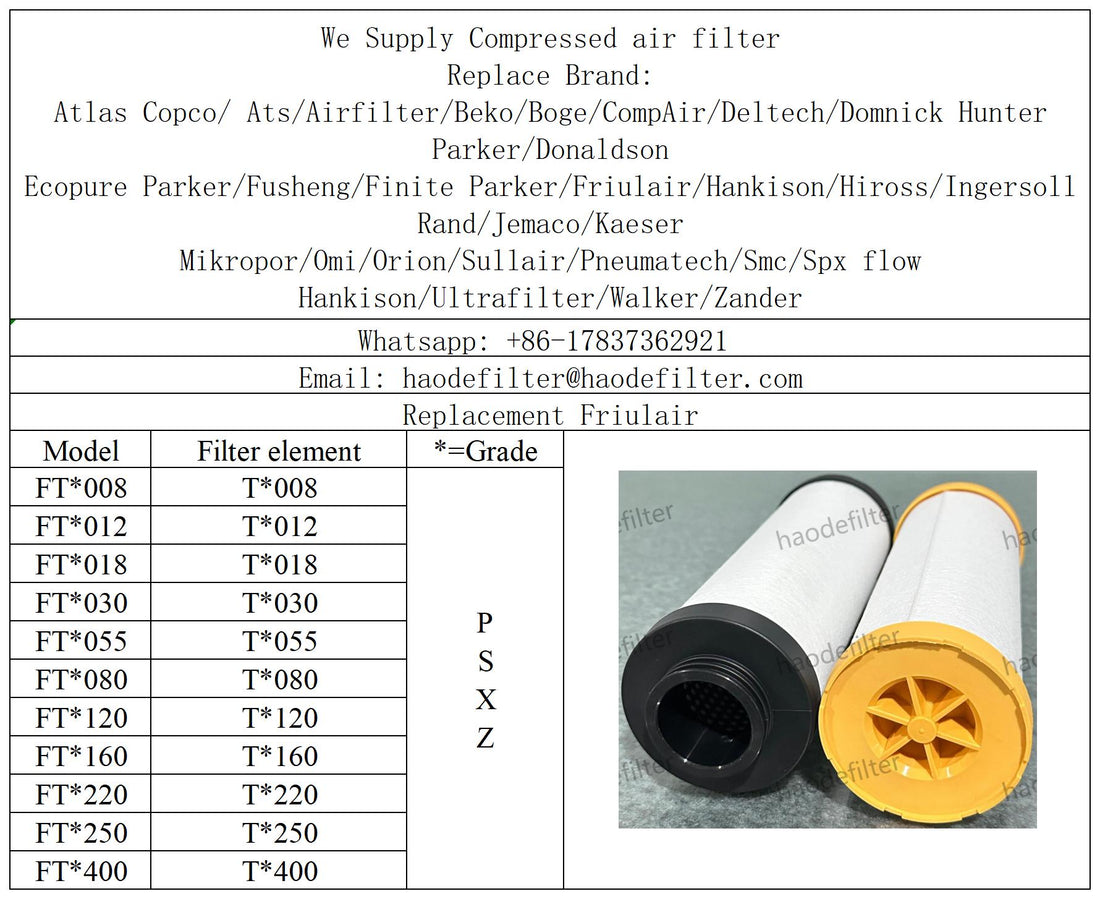 Air compressor compressed air line filter housing element for Friulair