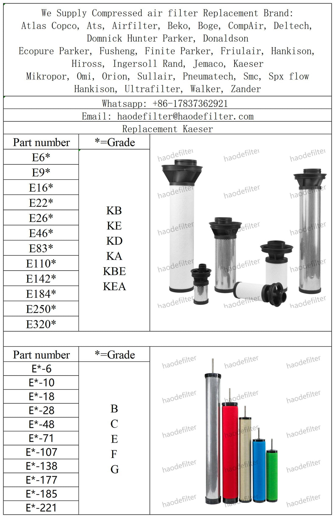 Air compressor compressed air line filter housing element for kaeser