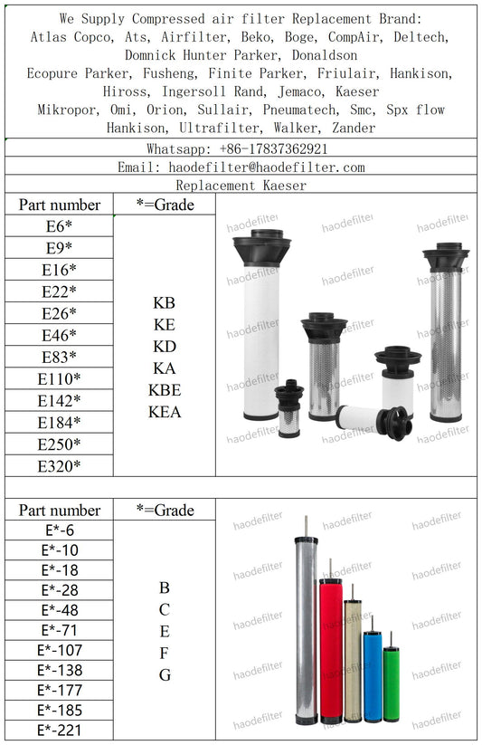 Air compressor compressed air line filter housing element for kaeser