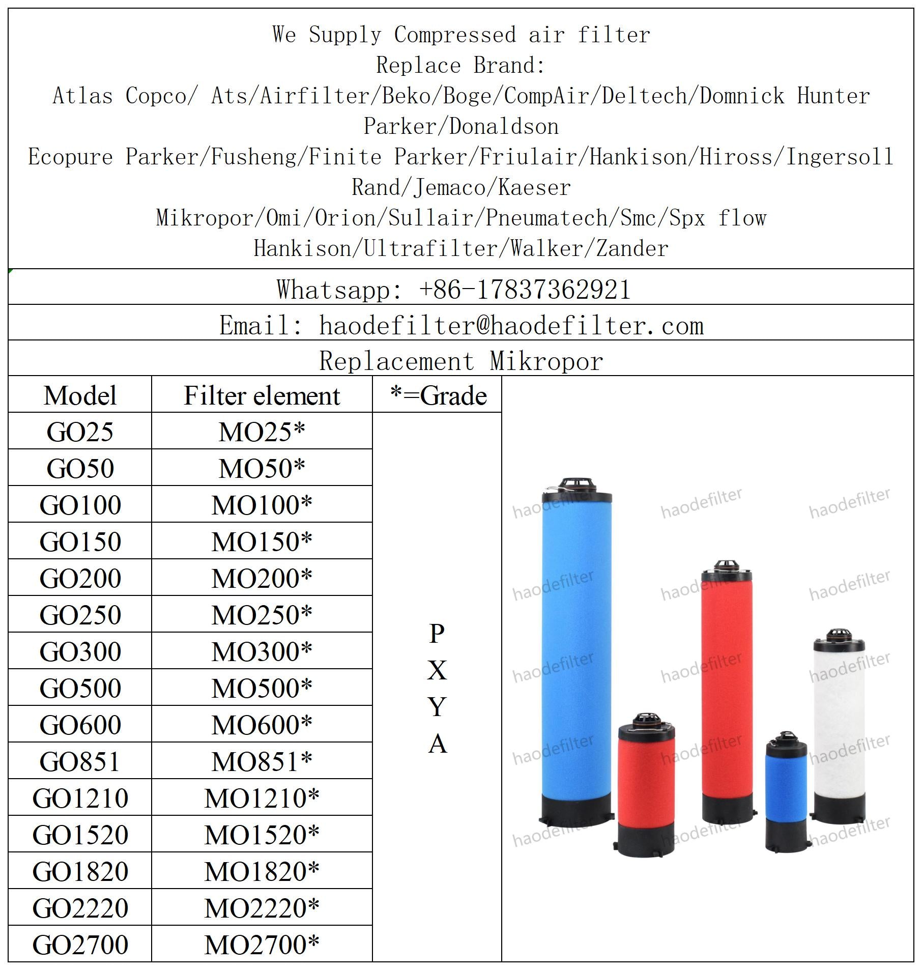 GO SERIES COMPRESSED AIR FILTERS for Mikropor air dryer Xinxiang