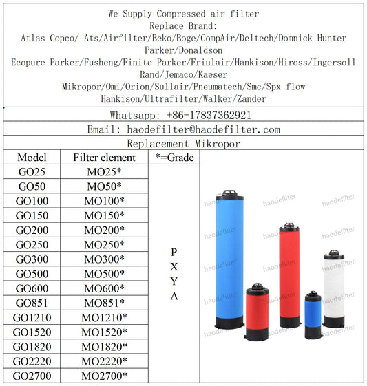 GO SERIES COMPRESSED AIR FILTERS for Mikropor air dryer