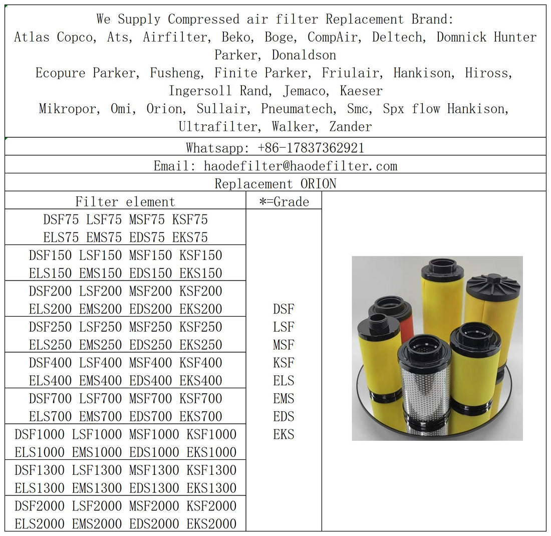 Air compressor compressed air line filter housing element for Orion