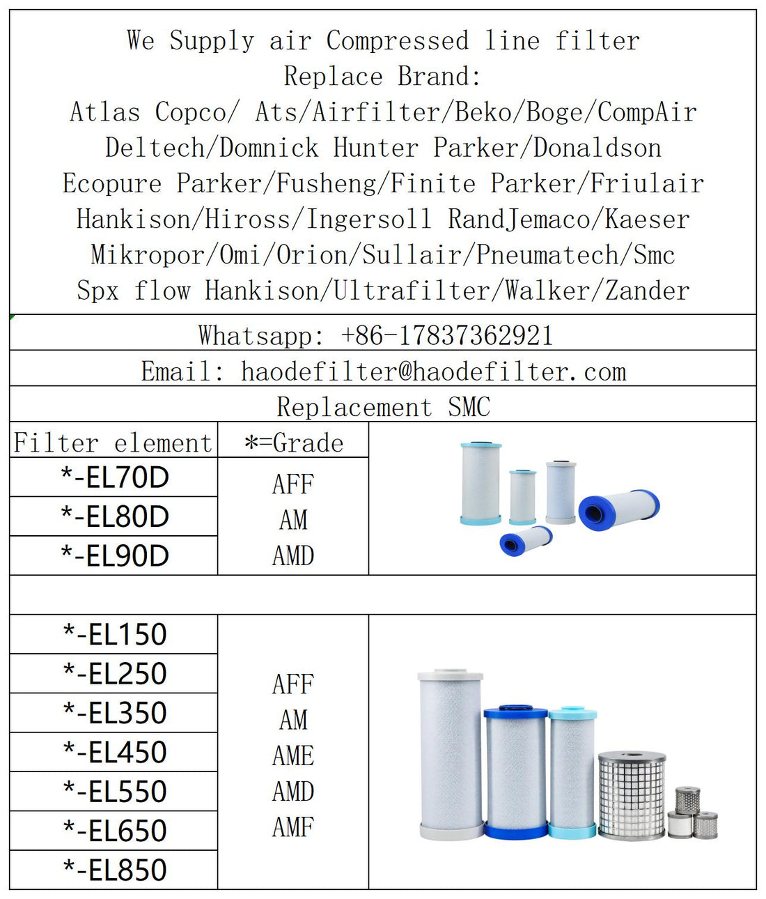 Compressed Air Preparation Filter For SMC AFF AM AMD series