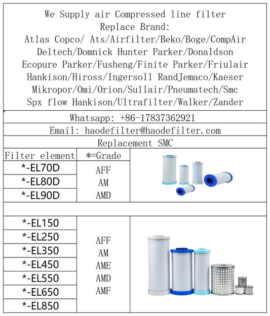 Compressed Air Preparation Filter For SMC AFF AM AMD series