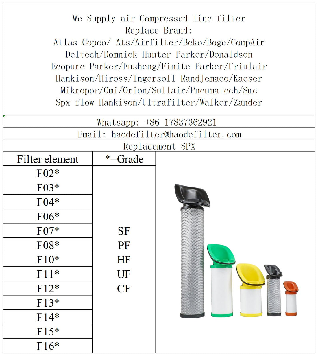 Compressed Air Filters For SPX Flow Hankison NGF Series