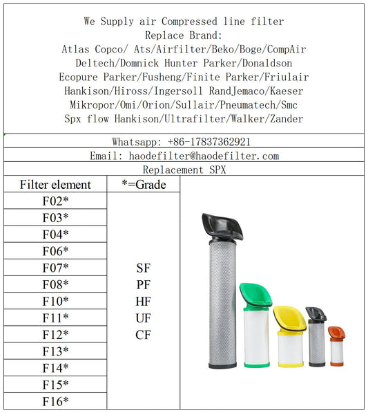 Compressed Air Filters For SPX Flow Hankison NGF Series