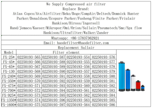 Compressed air line filter Filtration Mist Elimination for Sullair