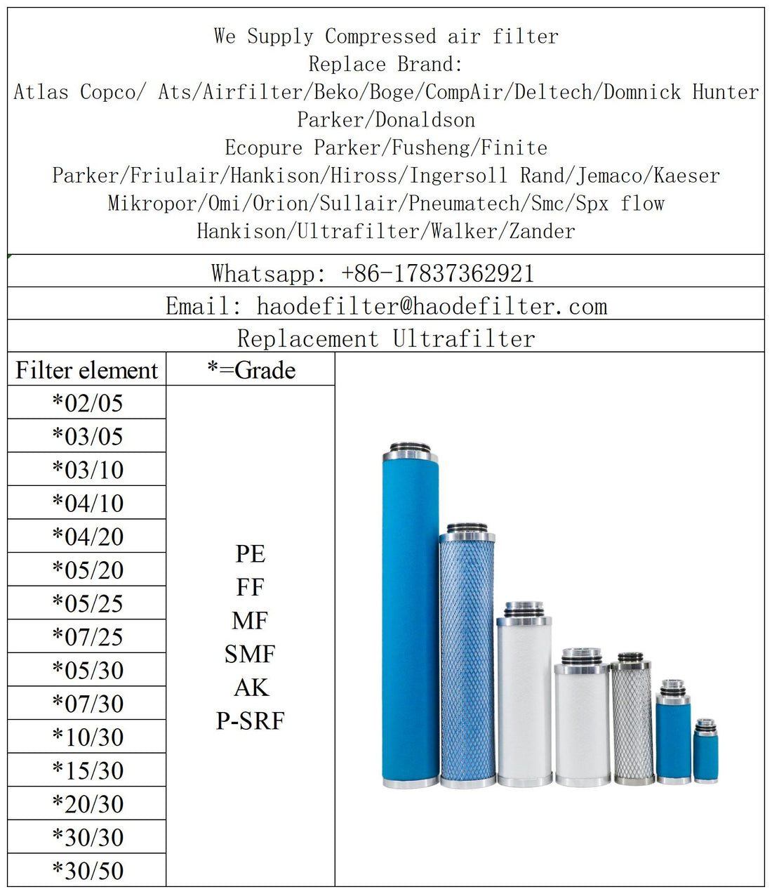 Industrial Filtration compressor compressed air filter for Ultrafilter