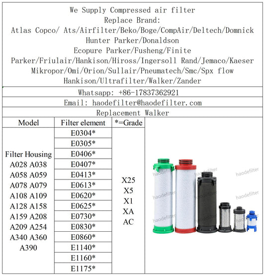 Compressed Air and Gas Filters for Walker filtration