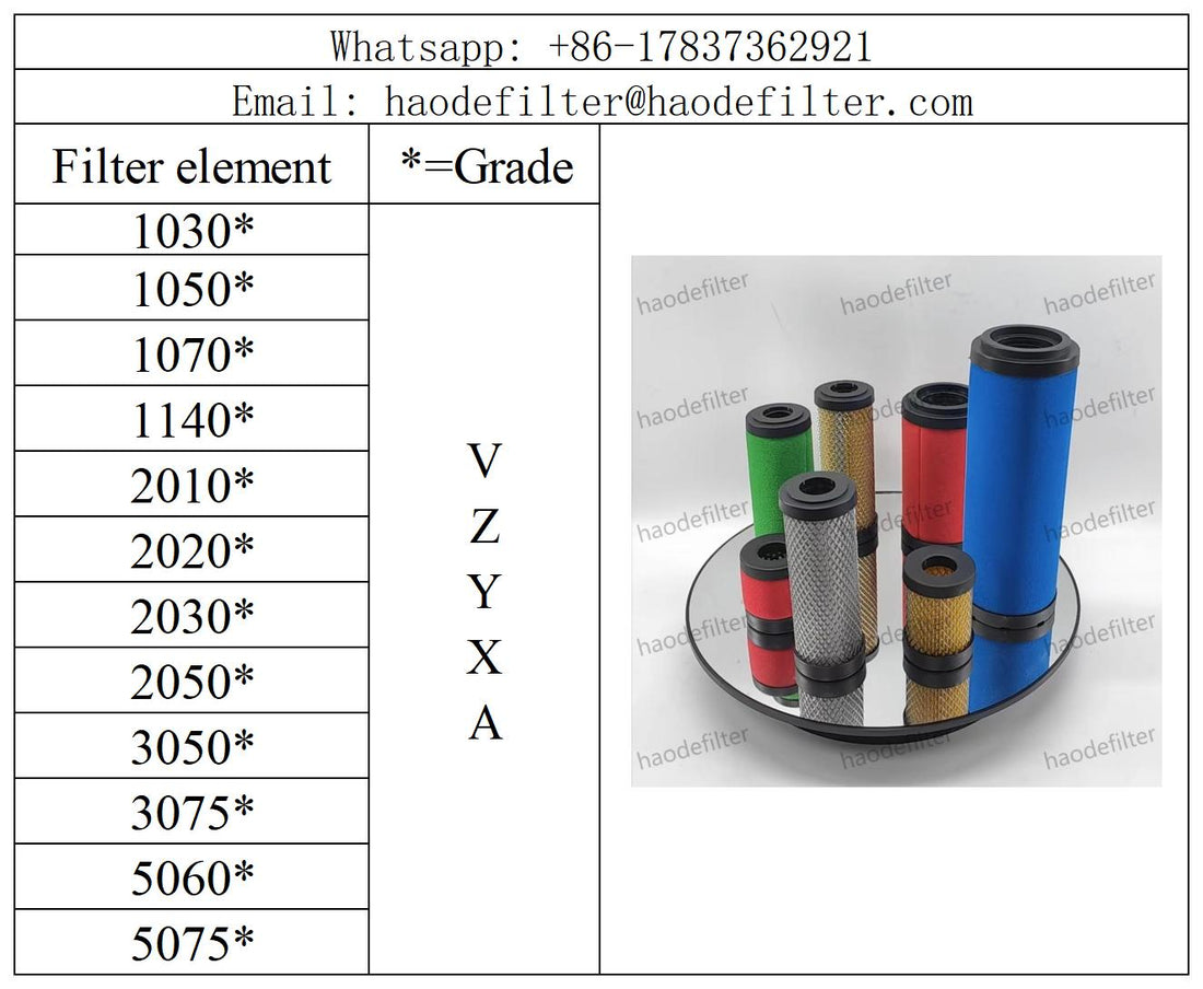 Filter Housing Compressed air gas vacuum filter for ZANDER Microfilter