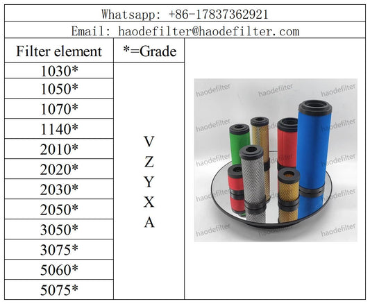 Filter Housing Compressed air gas vacuum filter for ZANDER Microfilter